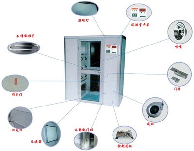 辽阳风淋室(辽阳风淋室制造|辽阳风淋室销售|辽阳风淋室厂家)--青岛斯卫特电子净化设备